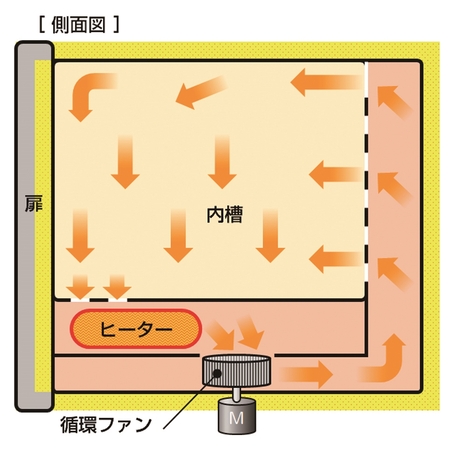 ��������� ���� � �������������� ���������� Yamato DKG-650